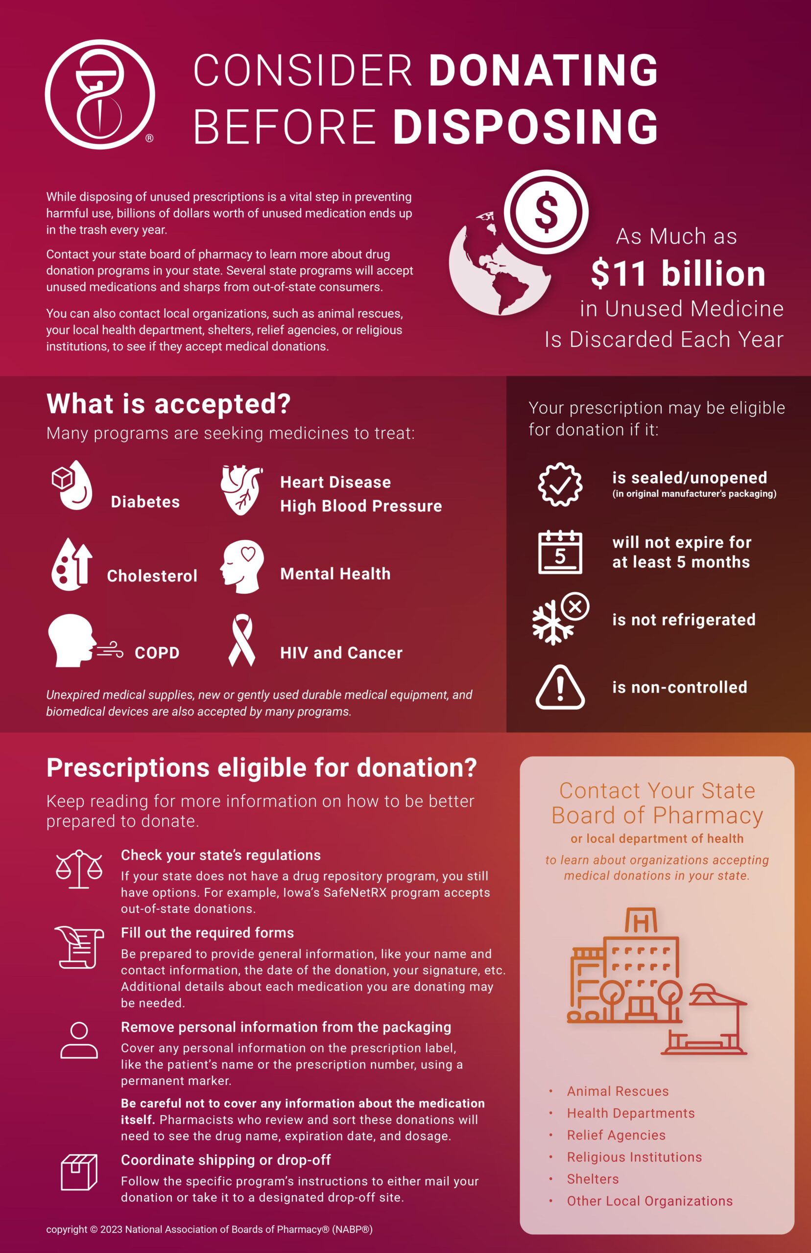 Drop-Off Locations — Safe Medicine Disposal Program